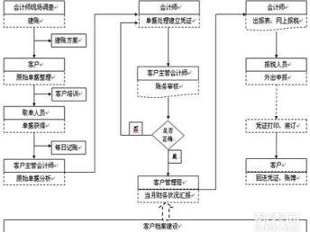 深圳寶安公明公司注冊、記賬報稅與會計審計全攻略