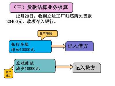 走進《基礎(chǔ)會計》 黃英老師帶你初探會計世界