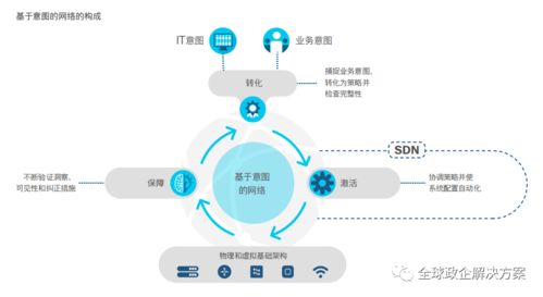 思科全球網(wǎng)絡技術(shù)趨勢報告 洞察未來，連接無限可能