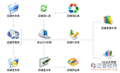 服裝零售管理軟件選購指南 如何找到經(jīng)濟(jì)實(shí)惠的解決方案？