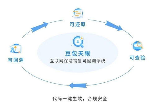 領(lǐng)跑保險SaaS云服務(wù) 豆包網(wǎng)榮獲2020 InsurStar保險科技成長25強(qiáng)
